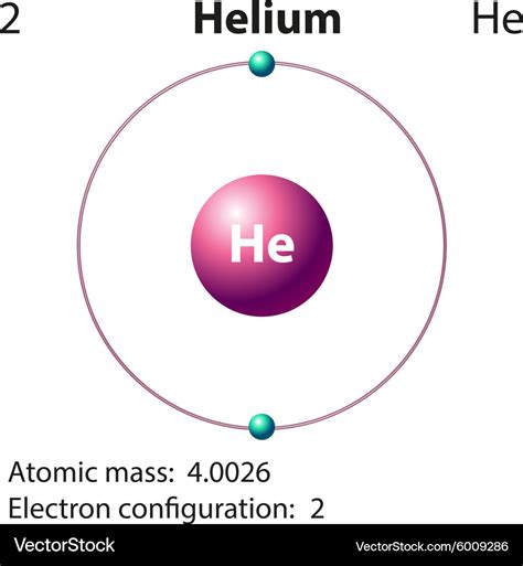 Diagram representation element helium Royalty Free Vector