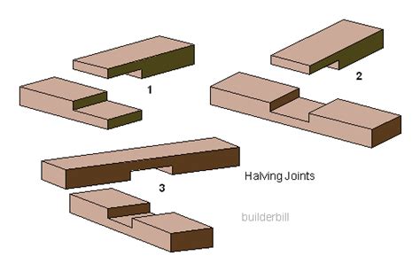 Halving Joint