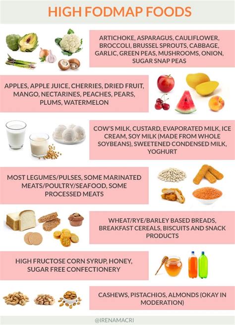 Low Fodmap Foods Chart