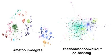 #smpcs18 network visualizations assignment » Bill Wolff