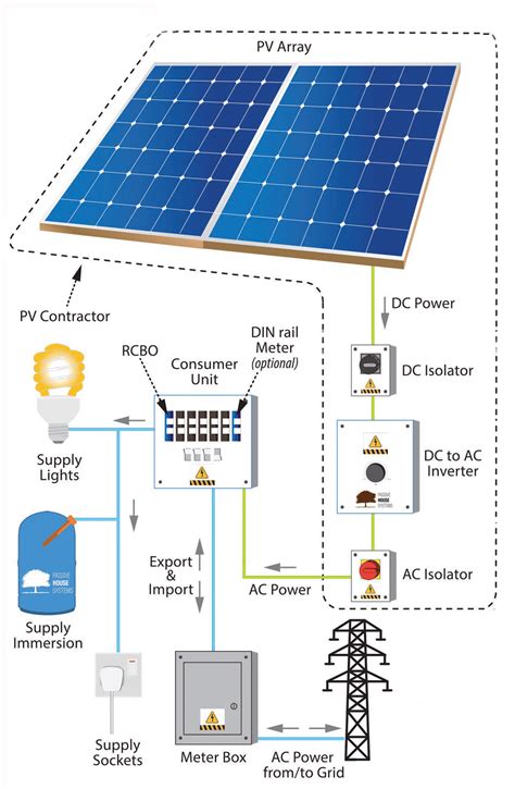 Schematic Solar Panel System Solar Panel Wiring Power Batter