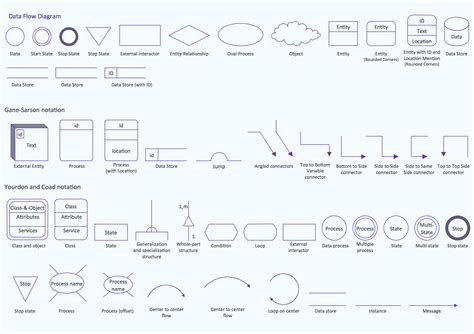 Sequence Diagram Symbols