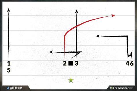 Crossover - 8 on 8 Flag Football Plays - FlagSpin