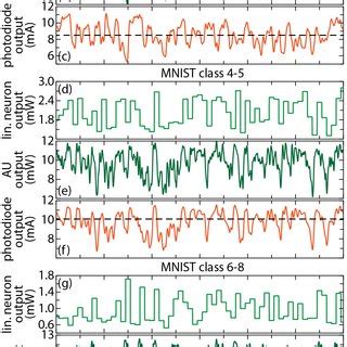 Numerical analysis of the 8-input all-optical sigmoid neuron with its... | Download Scientific ...