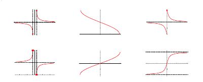 Inverse Trigonometric Functions -- from Wolfram MathWorld