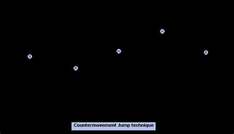 Countermovement Jump Figure 9. Countermovement Jump Technique (Church... | Download Scientific ...