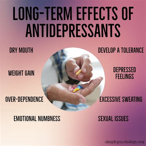 Antidepressants Side Effects