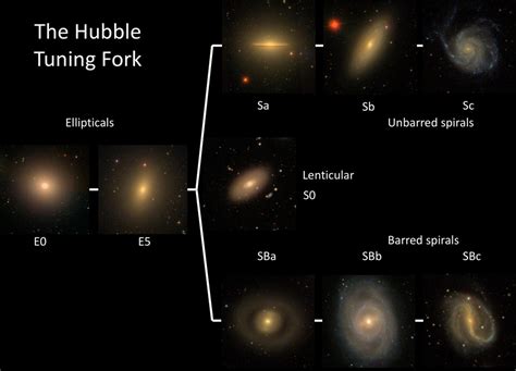 Citizen Scientists Re-tune Hubble's Galaxy Classification - SpaceRef