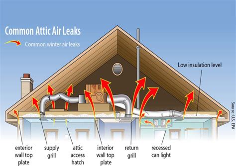 Attic Insulation - MA, NH, ME