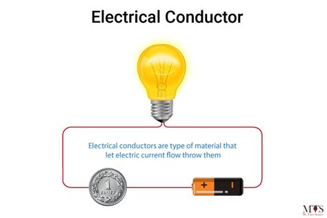 Electrical Conductor, Electrical Insulator, And Thermal Conductor