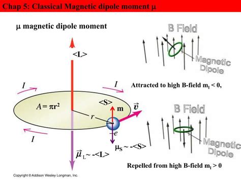 PPT - Chap 5: Classical Magnetic dipole moment PowerPoint Presentation ...