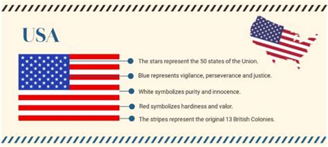 American Flag | Michael Sandberg's Data Visualization Blog