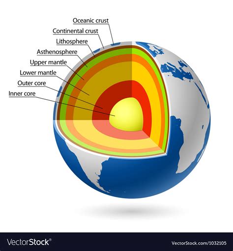 Earth layers Royalty Free Vector Image - VectorStock