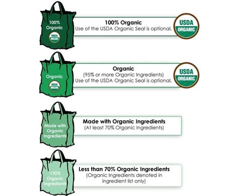 31 Usda Organic Label Meaning - Labels Design Ideas 2020