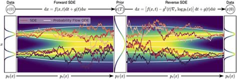 How diffusion models work: the math from scratch | AI Summer