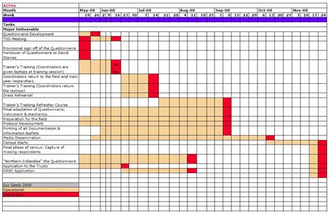 Gordon Cooke » GANTT Chart example