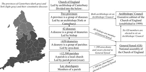 Structure of the Church of England. Source: Church of England (2022a ...