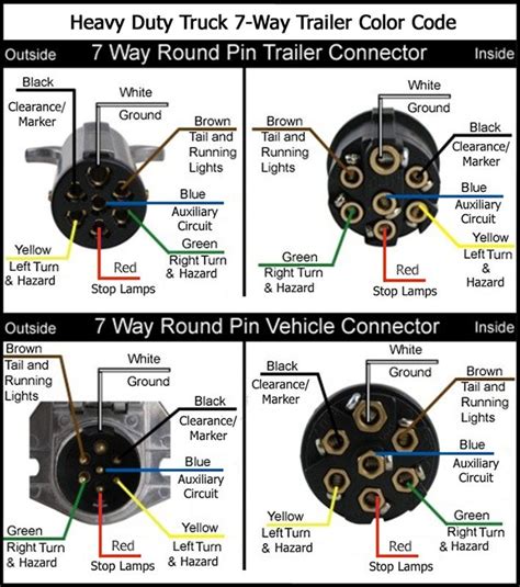 Amazing 7 Pin Towing Plug Wiring Schematic Trailer Hitch Brake Light Adapter