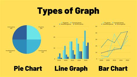 Nažloutlý Diskutujte Recenzent when to use bar chart vs line chart Hroznový Nepřesné Ohař