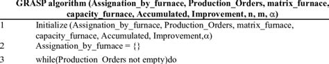 GRASP Algorithm Proposed | Download Table