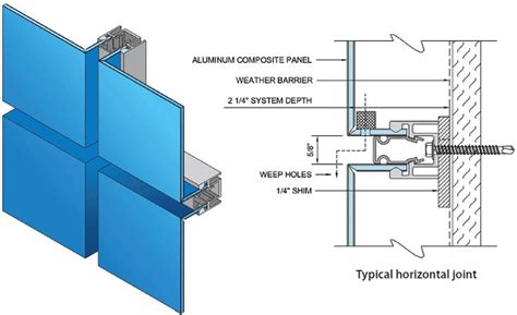 Metal Composite Wall Panel Systems | Architectural Systems, Inc. | Cladding systems, Metal ...