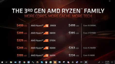 Amd Ryzen Comparison Chart | Hot Sex Picture