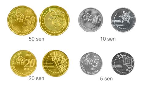 Malaysia New Commemorative Coins - Good News for Coin Collectors - HubPages