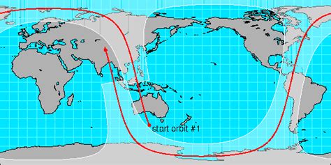 Observing clouds with Polar Orbiting Satellites