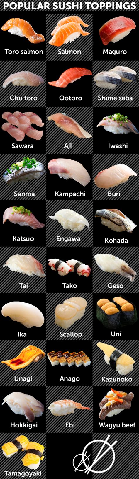 bez posade digitalni pregrada sushi types list rub Prodrijeti Specijalitet