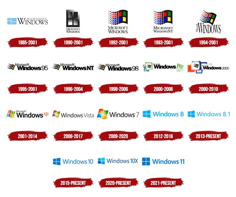 Windows Logo History Logos History Pinterest Logos Company Logo Images | Images and Photos finder