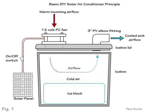 DIY Solar-Powered Air Conditioner for Beginners - Spheral Solar