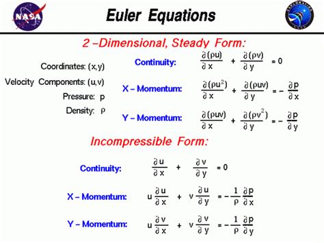 Euler Equations | Glenn Research Center | NASA