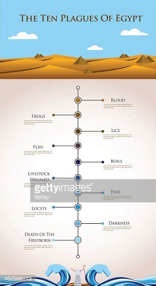 Timeline Infographics - Ten Plagues Of Egypt Stock Clipart | Royalty-Free | FreeImages