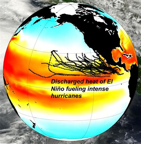 El Nino's 'remote control' on hurricanes in the Northeastern Pacific