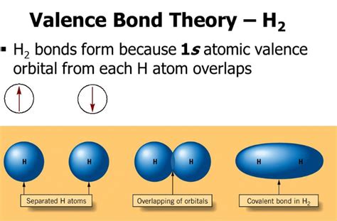 Valence Bond Theory (VBT) Vs. Molecular Orbital Theory (MOT): 10 Differences With Examples ...