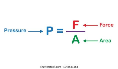 Force Area Pressure Formula: เวกเตอร์สต็อก (ปลอดค่าลิขสิทธิ์) 1946531668 | Shutterstock