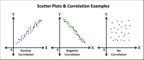 Scatter Plot No Correlation