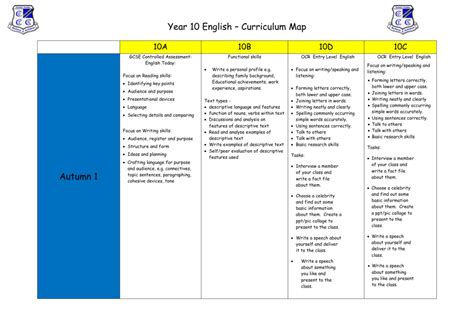 English-Curriculum Map Y10