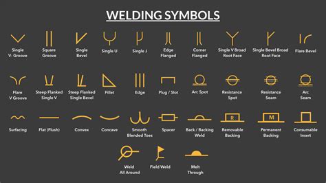 Welding Symbols On Drawings Pdf Download