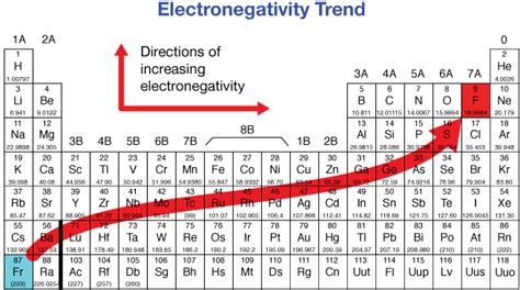 What Is The Heaviest Element On The Periodic Table