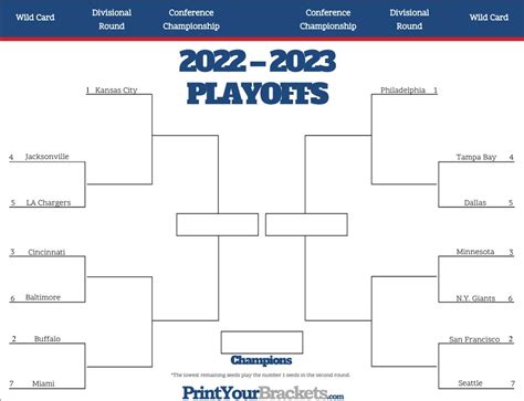 Here's a printable NFL playoff bracket ahead of Super Bowl LVII