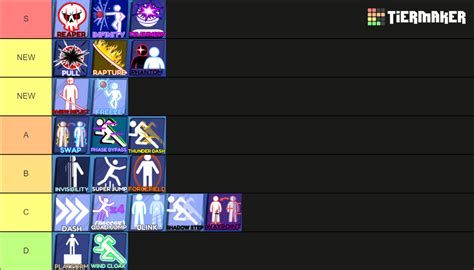 Blade Ball Abilities Tierlist Tier List (Community Rankings) - TierMaker