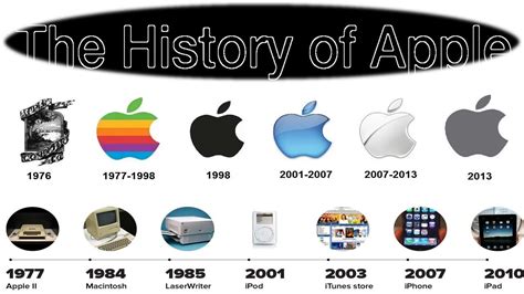 History of Apple With Logo Timeline | Why Apple was named Apple