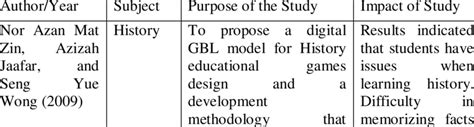 Studies concerning the GBL method | Download Scientific Diagram