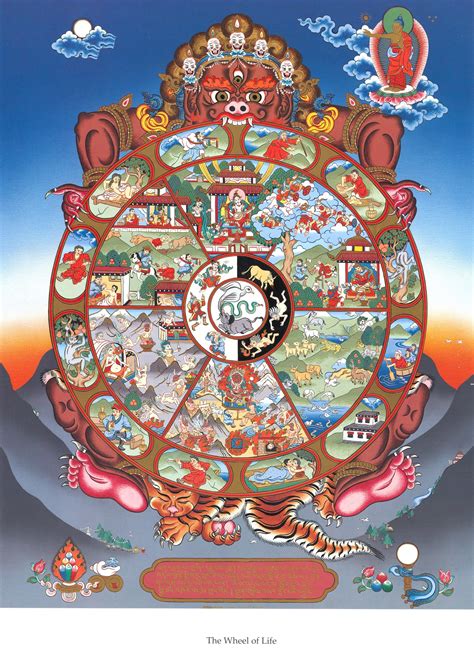 Tibetan wheel of life - sciencekiza