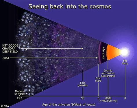 World's most powerful telescope takes shape | TechPowerUp Forums