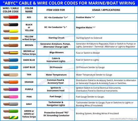 Mercury Outboard Wiring Harness Color Code - Printable Form, Templates and Letter