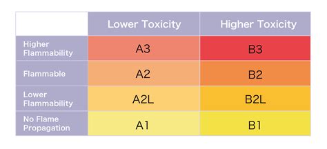 Basic Knowledge on Gases ‐Refrigerant Gases