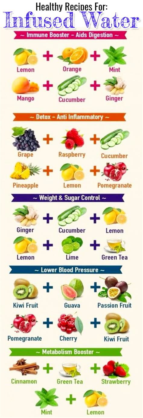 Infused Water Recipes and Benefits - How To Make Fruit Infused Water - Clever DIY Ideas