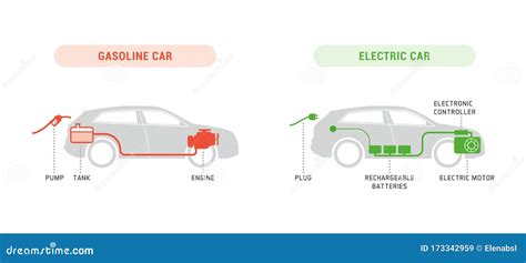 Comparison Between Electric Environmentally Friendly And Gas Polluting Car Illustration ...